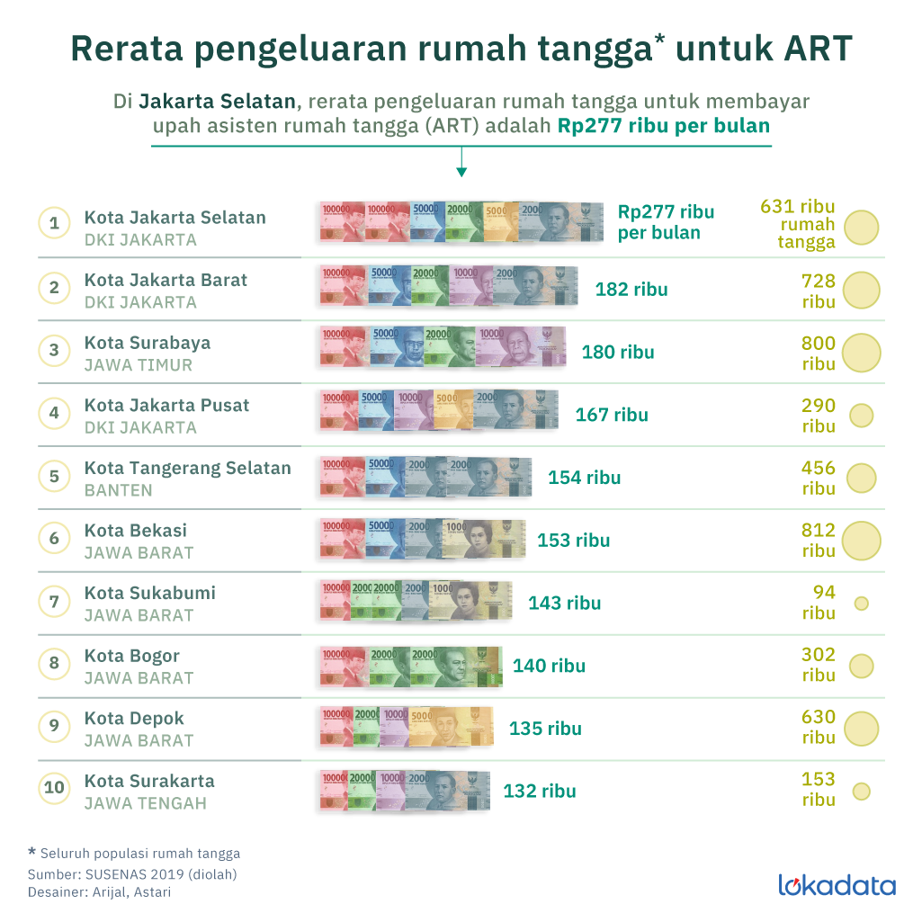 Rerata ART Lokadata